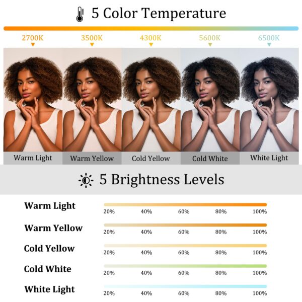 MagSafe Magnetic Selfie Light with Mirror for iPhone – Rechargeable LED Fill Light, CRI≥95, 5 Color Temps, Foldable Portable Ring Light for Vlog, Makeup, Back‑Camera & Video Recording，Photography