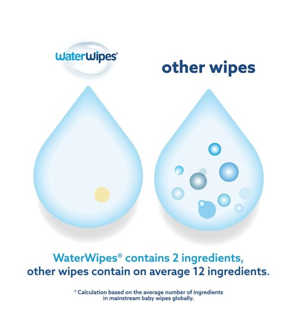 WaterWipes Original Baby Wipes, 99.9% Water Based Wipes, Unscented & Hypoallergenic for Sensitive Skin, Diaper Wipe, 960 count (16 packs)