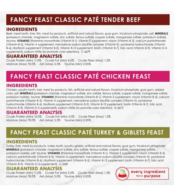 Purina Fancy Feast Grain Free Pate Wet Cat Food Variety Pack, Poultry & Beef Collection – 3 oz. Cans, 30 Count (Pack of 1)