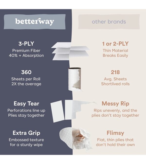 Betterway Bamboo Toilet Paper 3 PLY – Eco Friendly, Sustainable Toilet Tissue – 12 Double Rolls & 360 Sheets Per Roll – Septic Safe – Organic, Plastic Free, Compostable & Biodegradable – FSC Certified