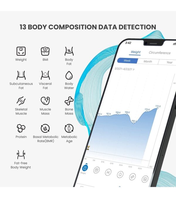 RENPHO Smart Scale for Body Weight, Digital Bathroom Scale BMI Weighing Bluetooth Body Fat Scale, Body Composition Monitor Health Analyzer with Smartphone App, 400 lbs – Black Elis 1