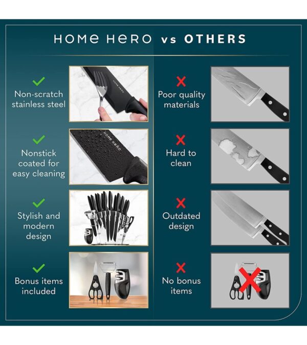 img-c884ad5f97399db7d760b78415ae6679 Home Hero Kitchen Knife Set, Steak Knife Set & Kitchen Utility Knives – Ultra-Sharp High Carbon Stainless Steel Knives with Ergonomic Handles (17 Pc Set, Black)