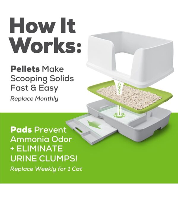 Purina Tidy Cats Breeze Litter System Cat Refill Bundle – 7.91 lb. Box