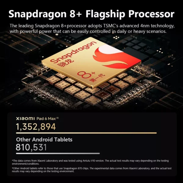 Celebrate the Islamic New Year Limited-Time & Limited-Quantity Deal AED 39.00د.إ：Xiaomi Pad 6 Max 14” Tablet Qualcomm SM8475 Snapdragon 8+, 16GB RAM 1TB ROM Android 13 WiFi6 Bluetooth 5.3